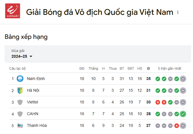 Bảng xếp hạng V League